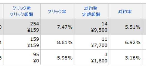 アクセストレード アフィリエイト